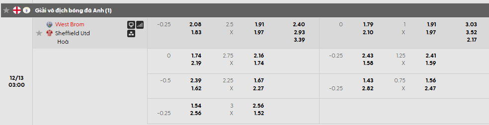 Tỷ lệ kèo châu Á West Brom vs Sheffield United