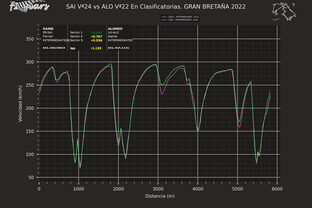 2022_10_Q-SAI Vª24-ALO Vª22_S_tel