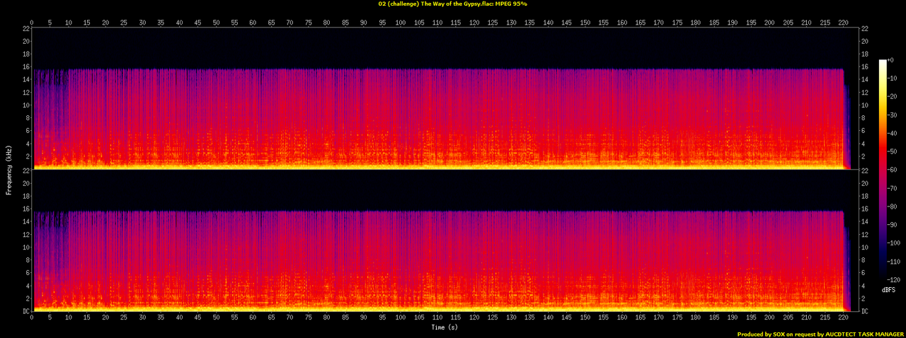 02 (challenge) The Way of the Gypsy.flac.spectrogram