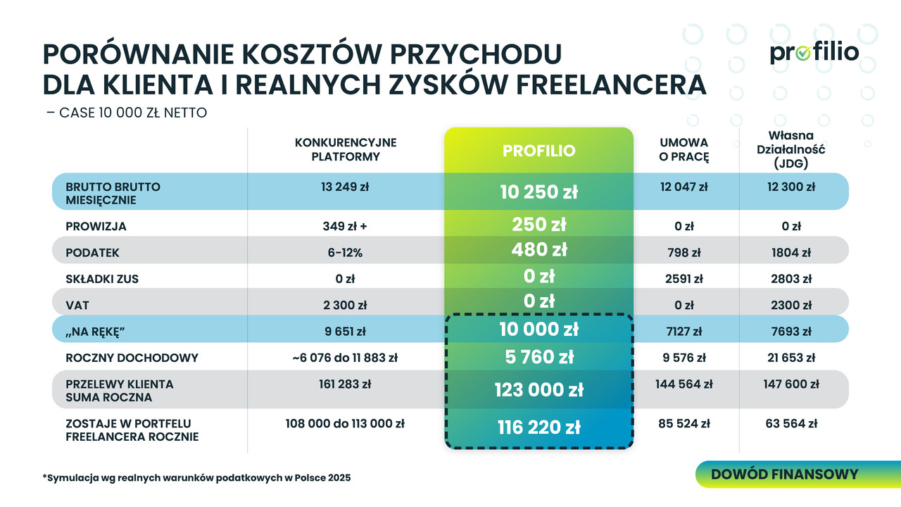 Profilio – Pitch Deck (strona 06)