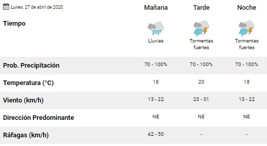 Clima-en-SP