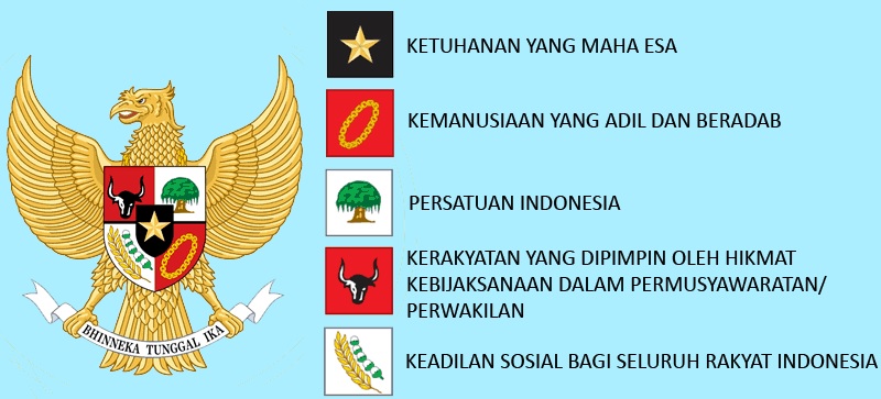 Pancasila