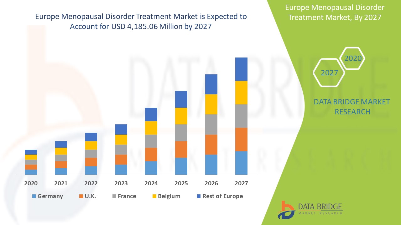 IS Europe Menopausal Disorder Treatment Market
