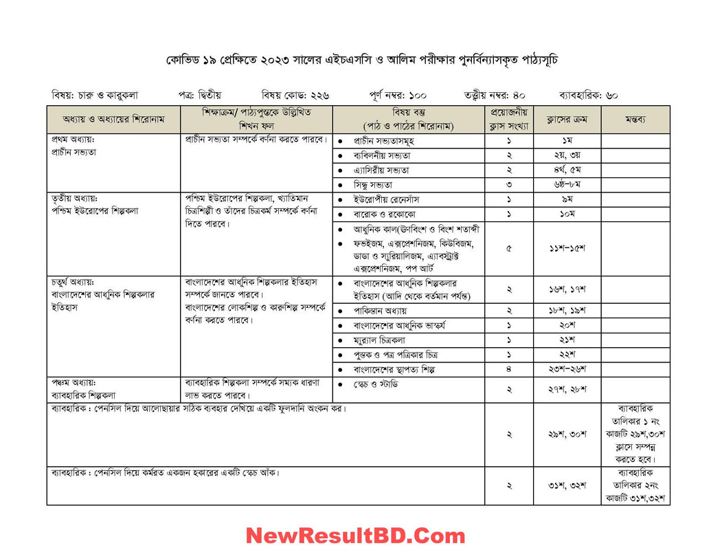 Arts & Crafts 2nd Paper Syllabus 2026, 2027