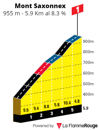 [Immagine: Saxonnex-Fr.png]