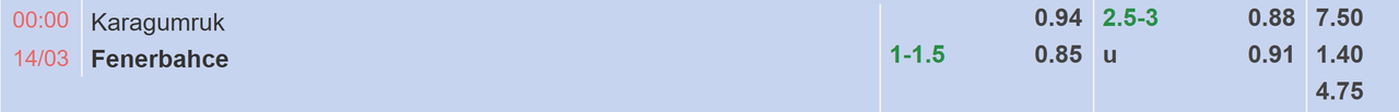Tỉ lệ kèo Fatih Karagumruk vs Fenerbahce