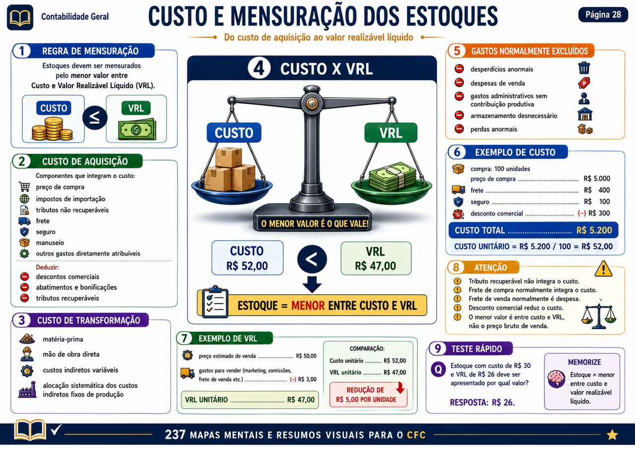 Página 12 da biblioteca