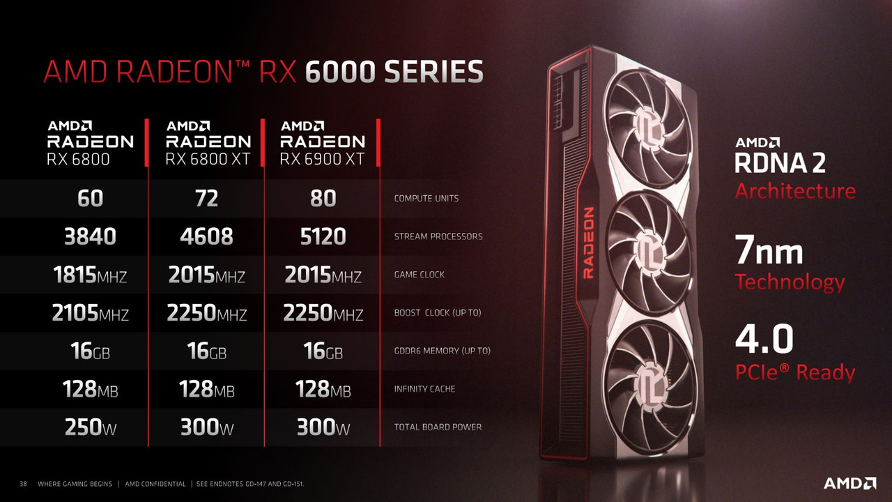 AMD-Radeon-RX-6800XT-RX-6800-Features-Performance-39