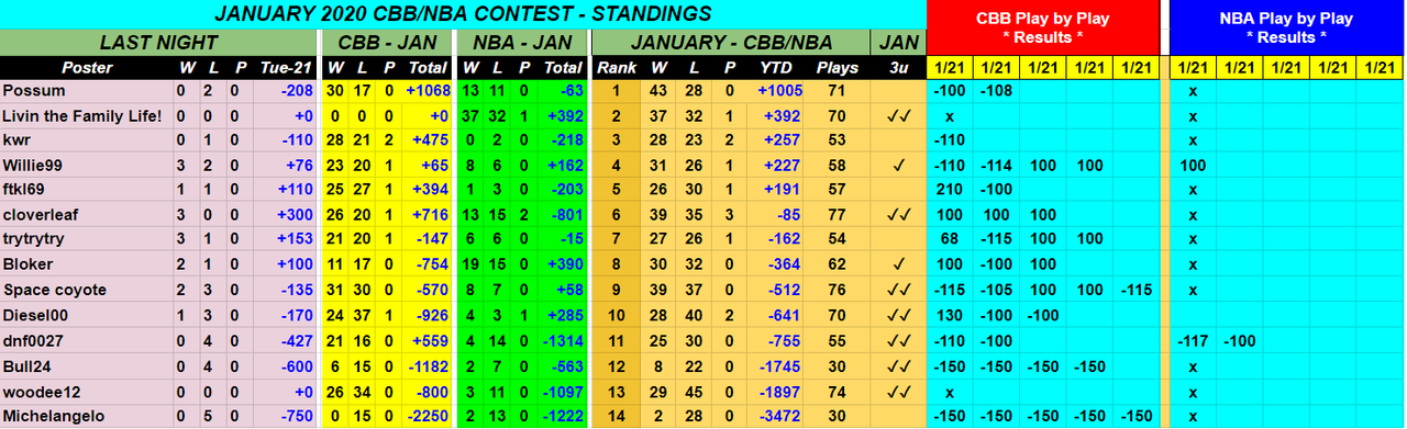 Screenshot-2020-01-22-January-2020-NBA-CBB-Monthly-Contest-1.png