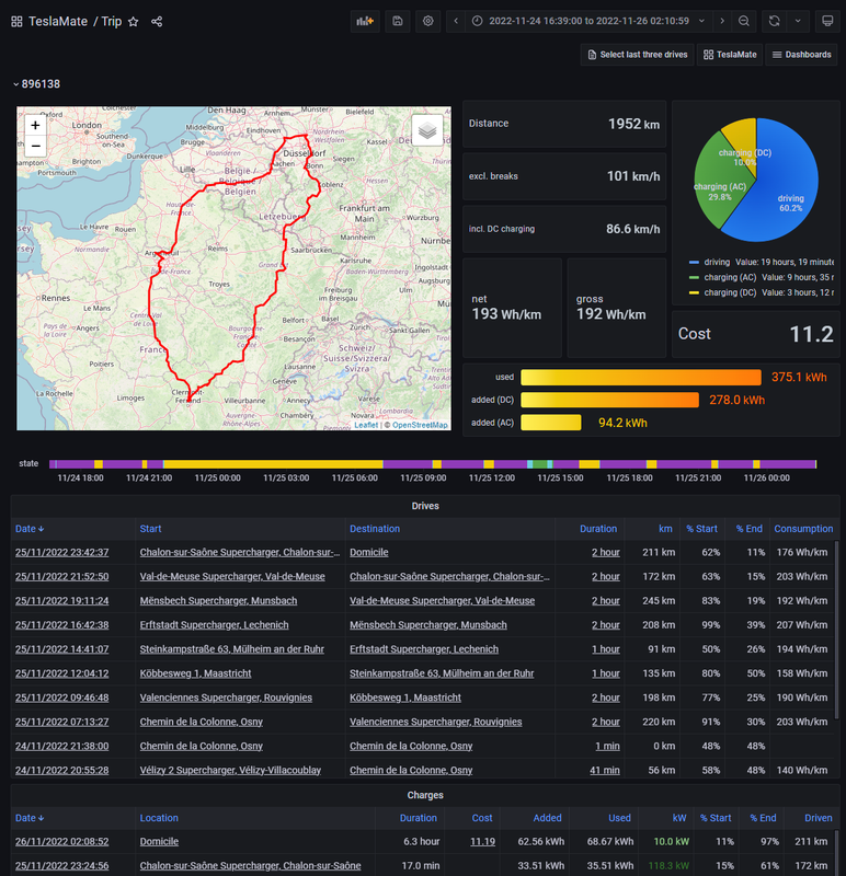 Capture d’écran 2022-11-27 172730 teslamate trip