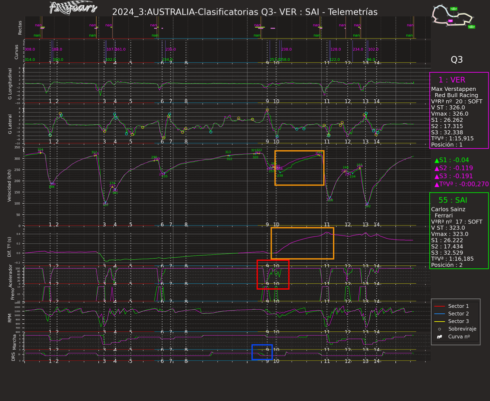 2024_3_Clasificatorias-VER-SAI_Telemetrías