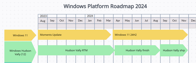 Microsoft quietly confirms Windows 11 23H2 update, arriving in the