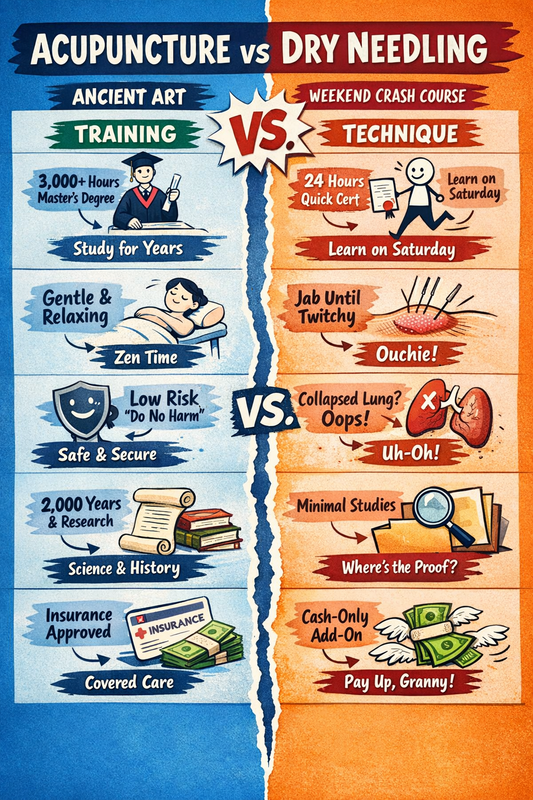 Acupuncture vs dry needling infographic
