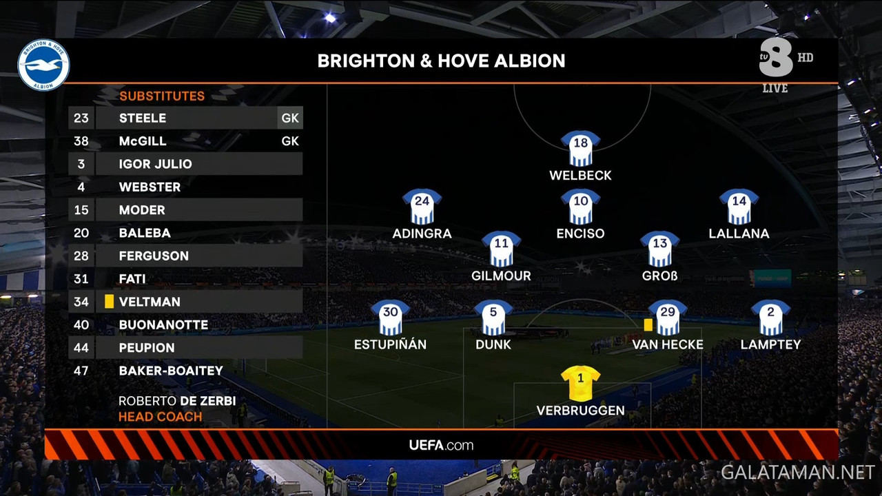 [Image: 03-14-20-45-00-TV8-HD-Brighton-Roma-Dire...17-120.jpg]