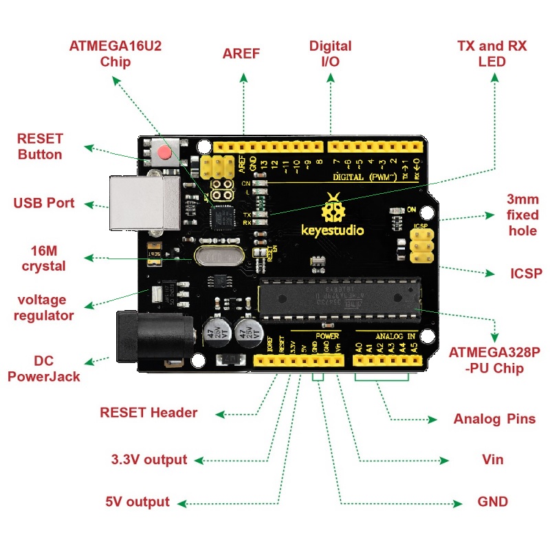 Keyestudio UNO R3 Pinout