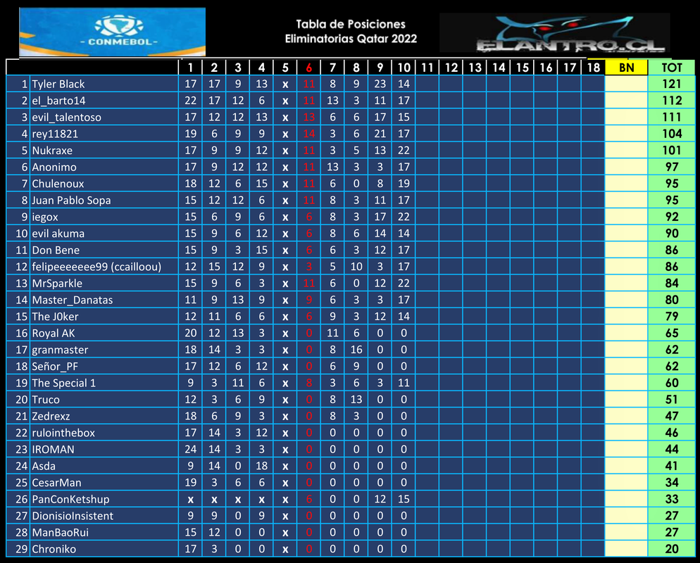 Tabla-general-posiciones.png