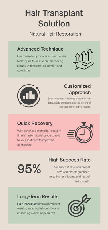 HAIR TRANSPLANT SOLUTION