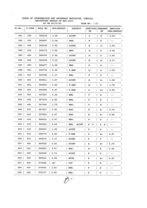 HSC-Comilla-Board-Rescrutiny-Result-2023-PDF-22