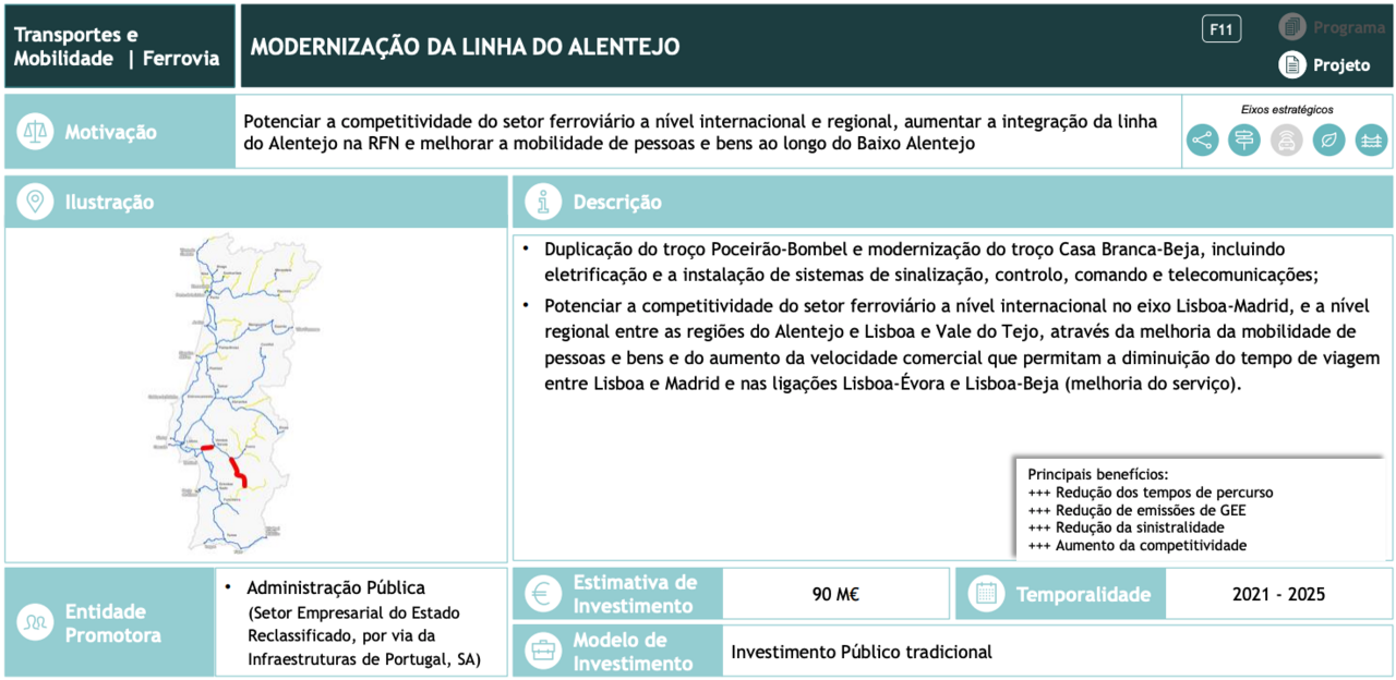 Linha do Alentejo Page 105 SkyscraperCity Forum