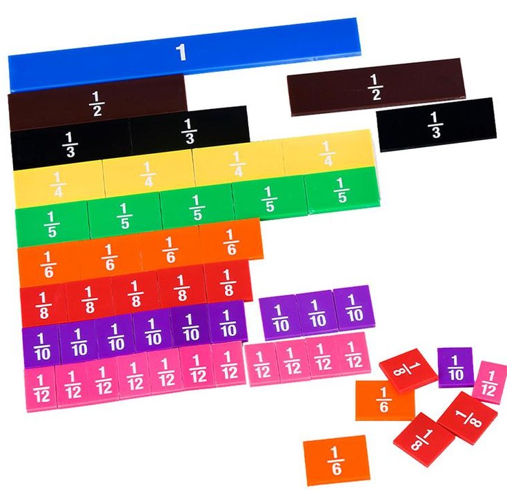 FRACCIONES RECTANGULARES