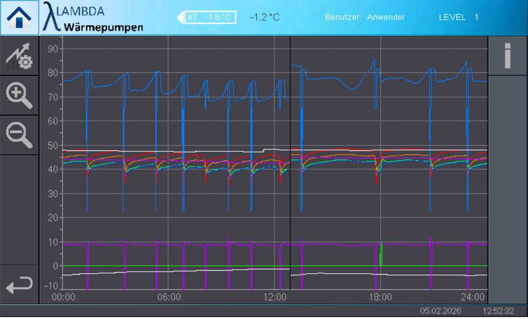 260205 Leistungsproblem