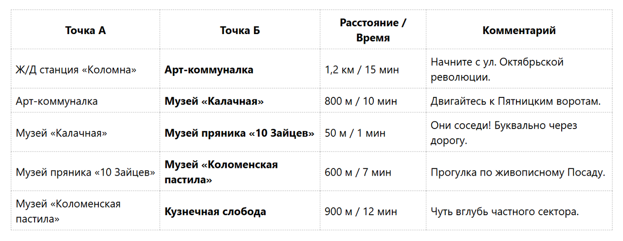 Таблица_Маршрут_по_музеям