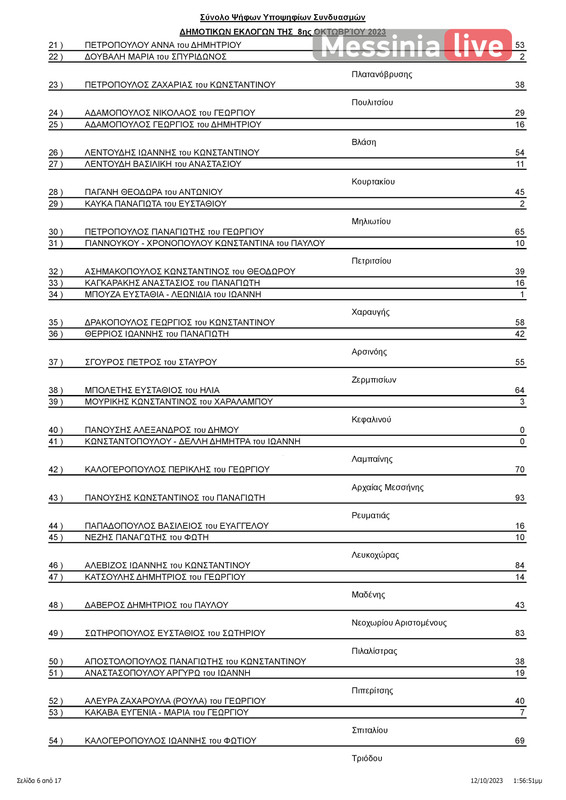 MESSHNH-apotelesmata-page-007