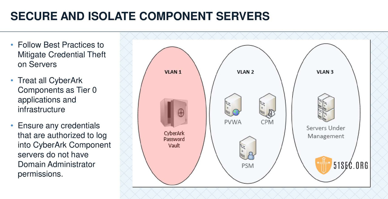 03WS-PAS-Install-CPM and PVWA-79