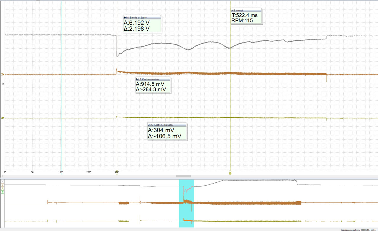 MB 200 GLA test štartu