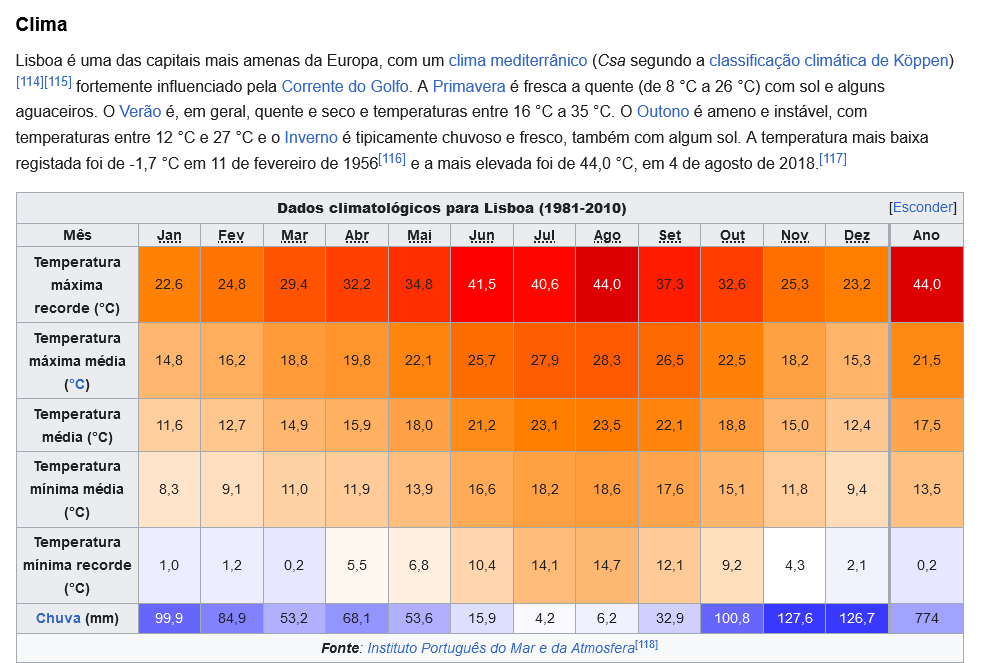 Screenshot-2024-08-07-at-00-52-47-Lisboa-Wikip-dia-a-enciclop-dia-livre.png