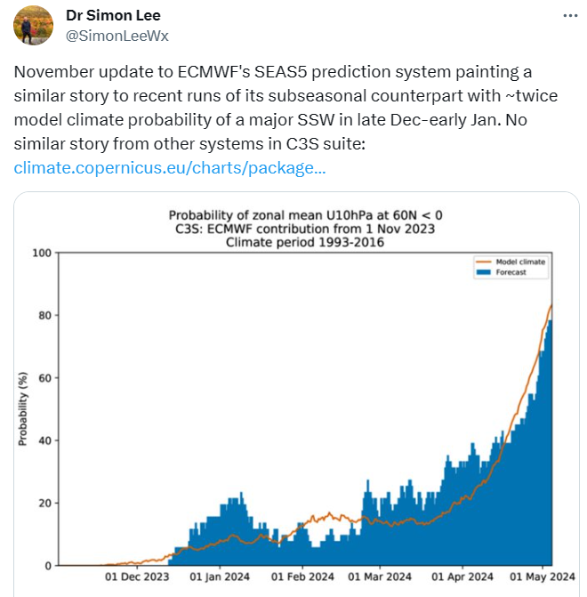 Nov-10-Euro-SSW-vs-Model-Climo.png