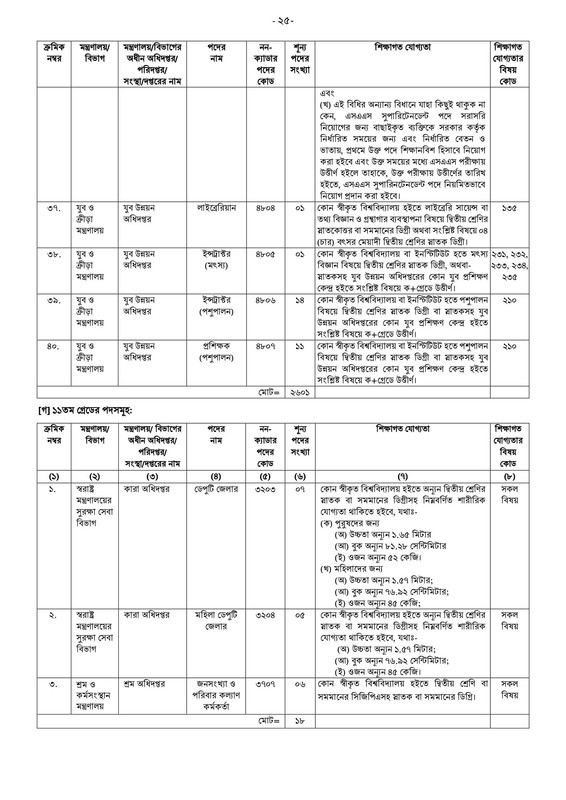 41st-BCS-Non-Cadre-Post-Choice-Form-Fill-Up-Notice-2023-PDF-25