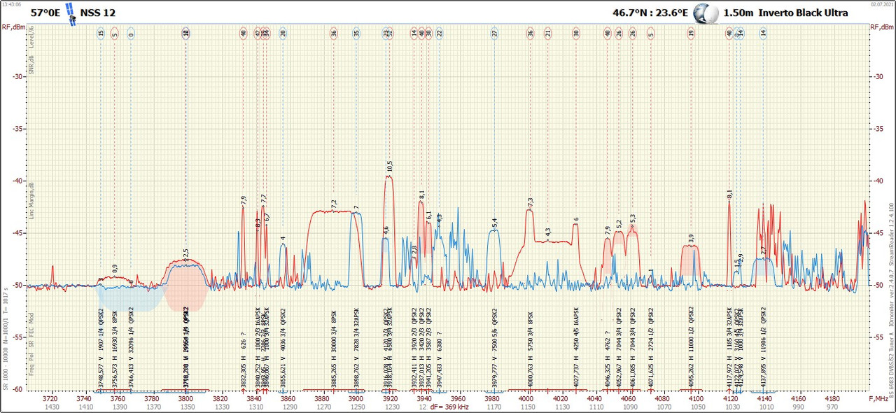 57°0E_2107021342_3705-4200 V