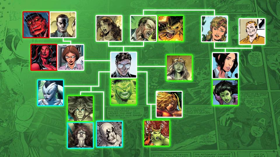 bruce-banner-family-tree-highres.jpg