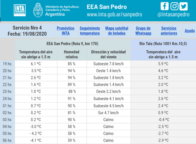 Servicio-de-alarmas