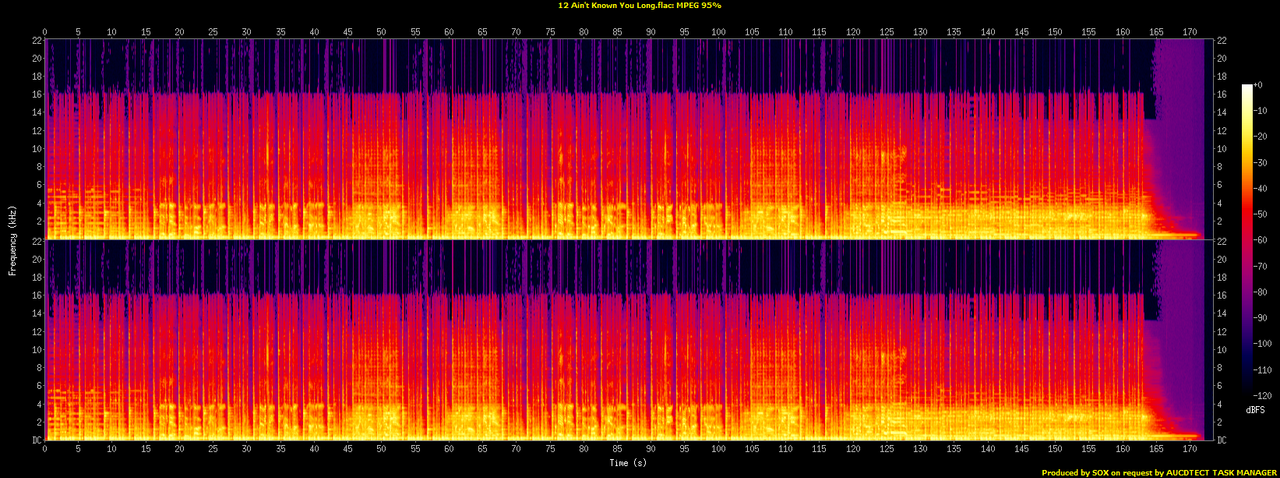 12 Ain't Known You Long.flac.spectrogram