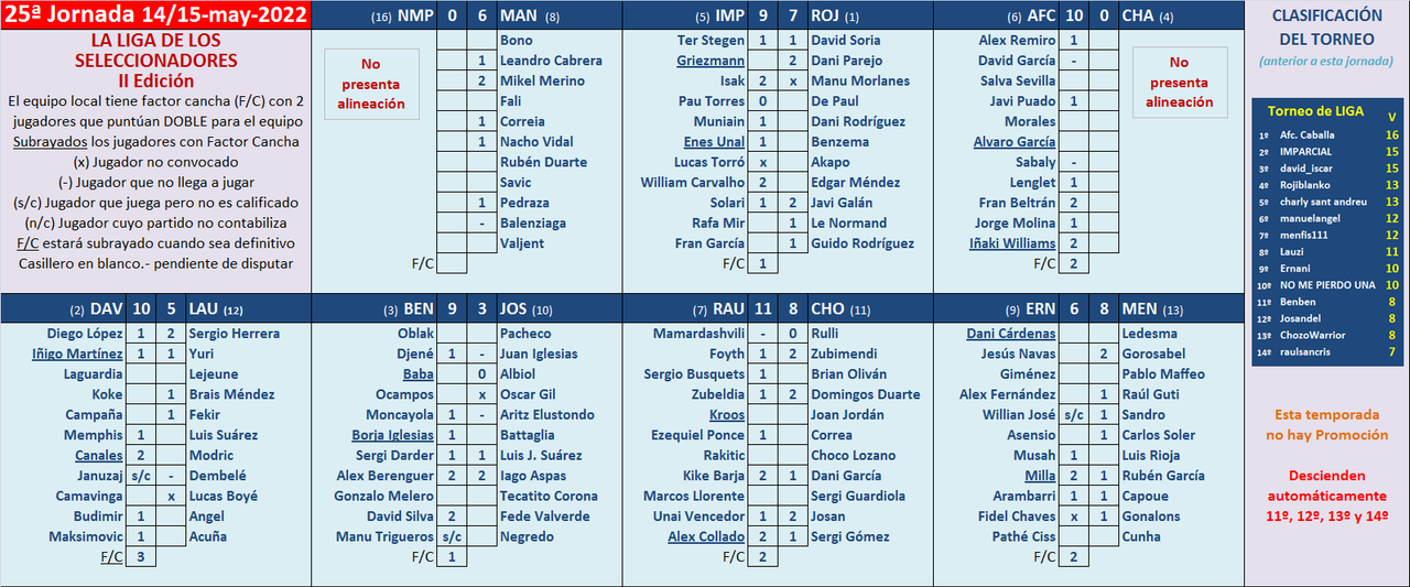 Seleccionadores - 25ª Jornada - Página 3 Marcador-25-A