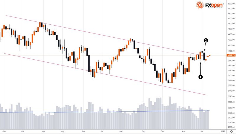 FXOpen Daily Analytics forex and crypto trading - Page 15 FXOpen-telegram