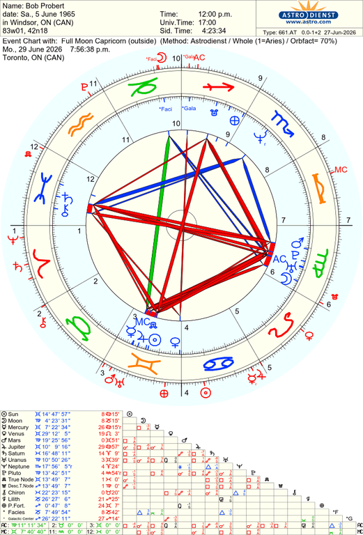 astro 661at bob probert full moon capricorn hn 48789 1171739