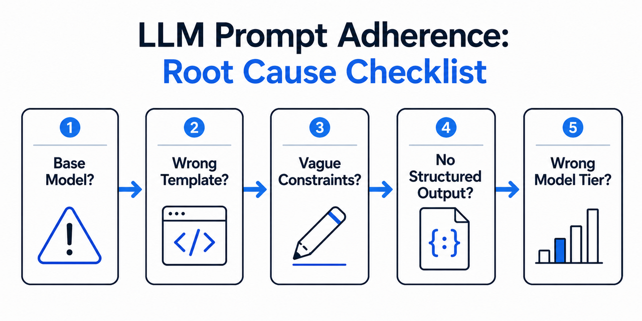 Open source LLM best prompt adherence root cause diagnostic flowchart
