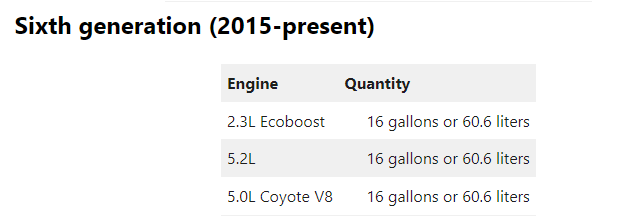 ¿Cuál es el tamaño del tanque de gasolina del Ford Mustang? - Mustang: Alquiler de coches en la Costa Oeste de USA