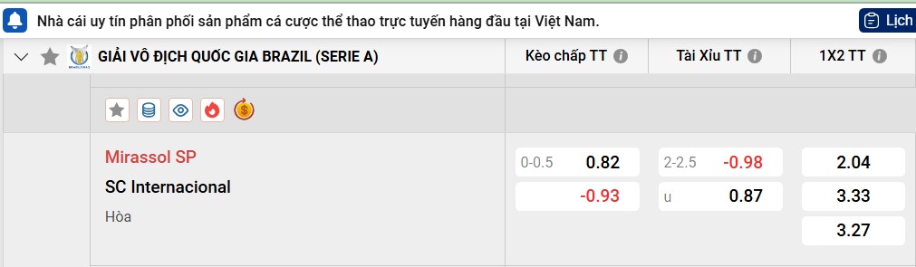 Tỷ lệ kèo Mirassol vs Internacional
