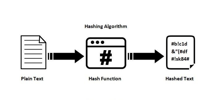 HASHING.jpg