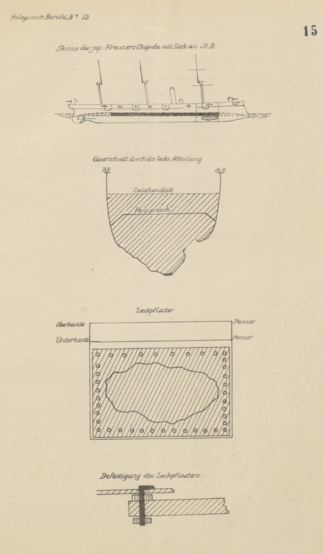 Чиода пробоина