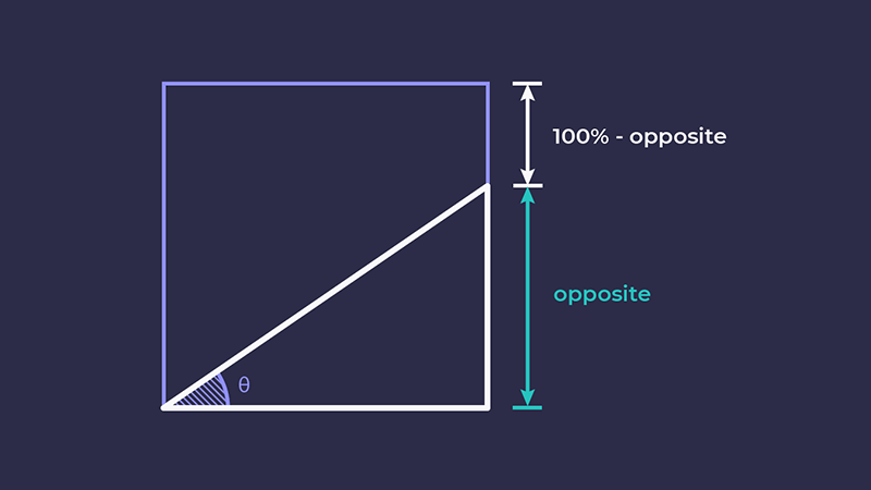 trigonometry-01-06