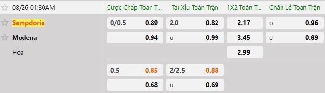 Soi kèo tài xỉu cả trận Sampdoria vs Modena