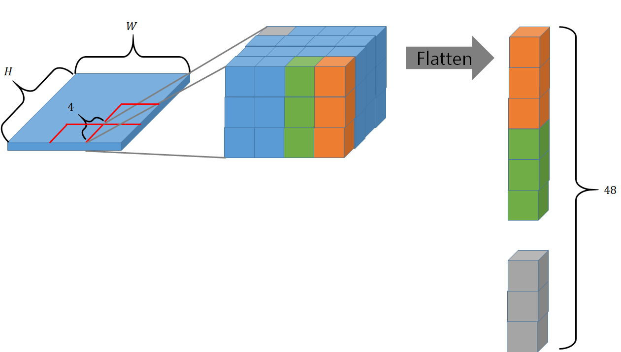 patch-size.png