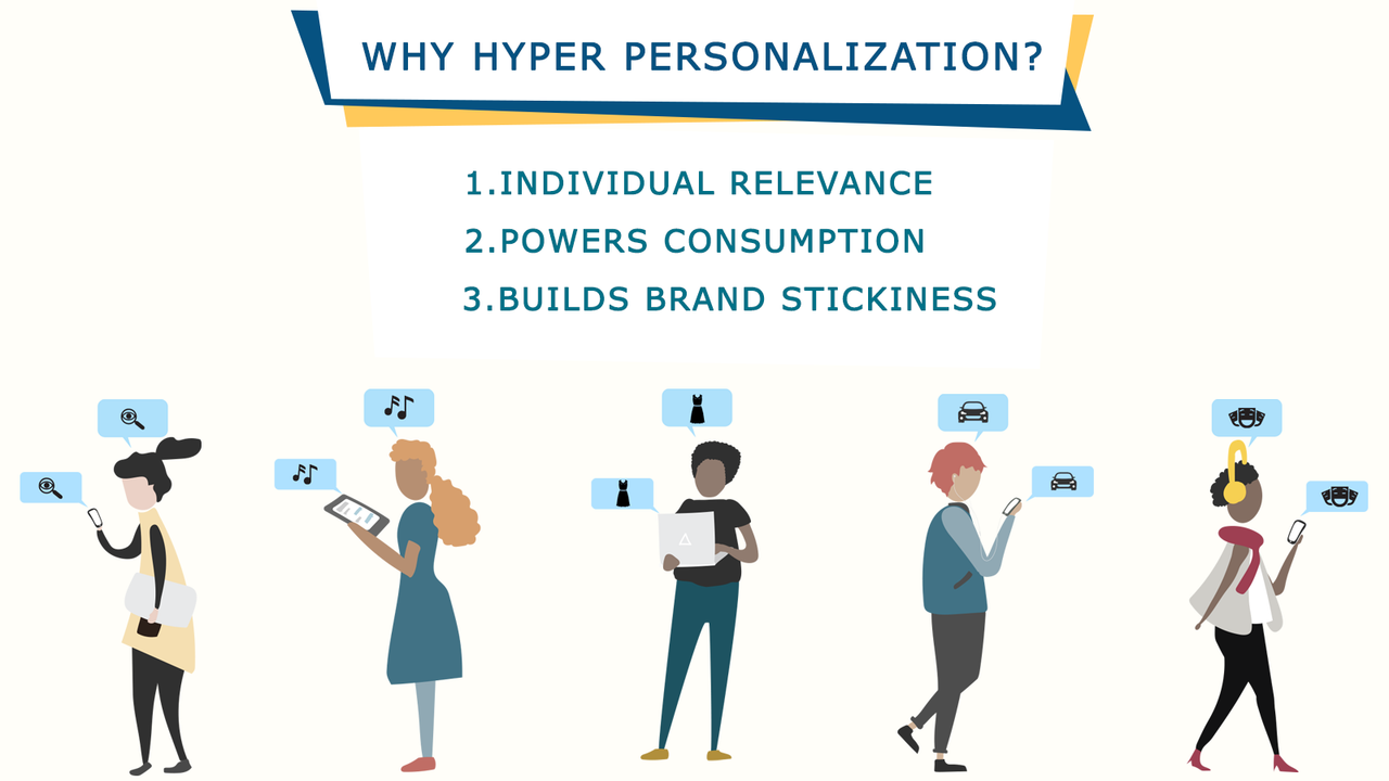 Hyper personalized content