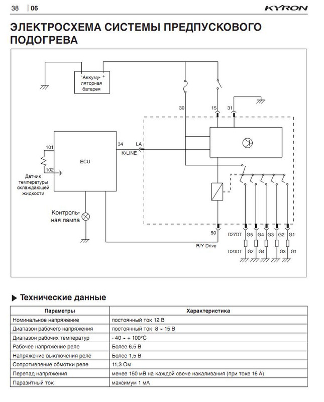 Свечи схема
