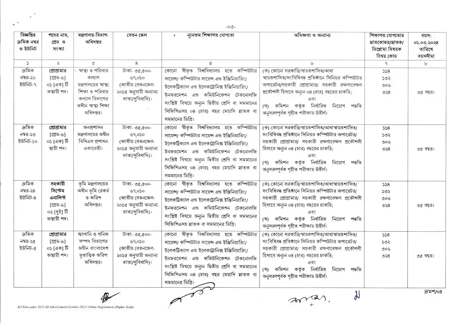 BPSC Job Circular 2024